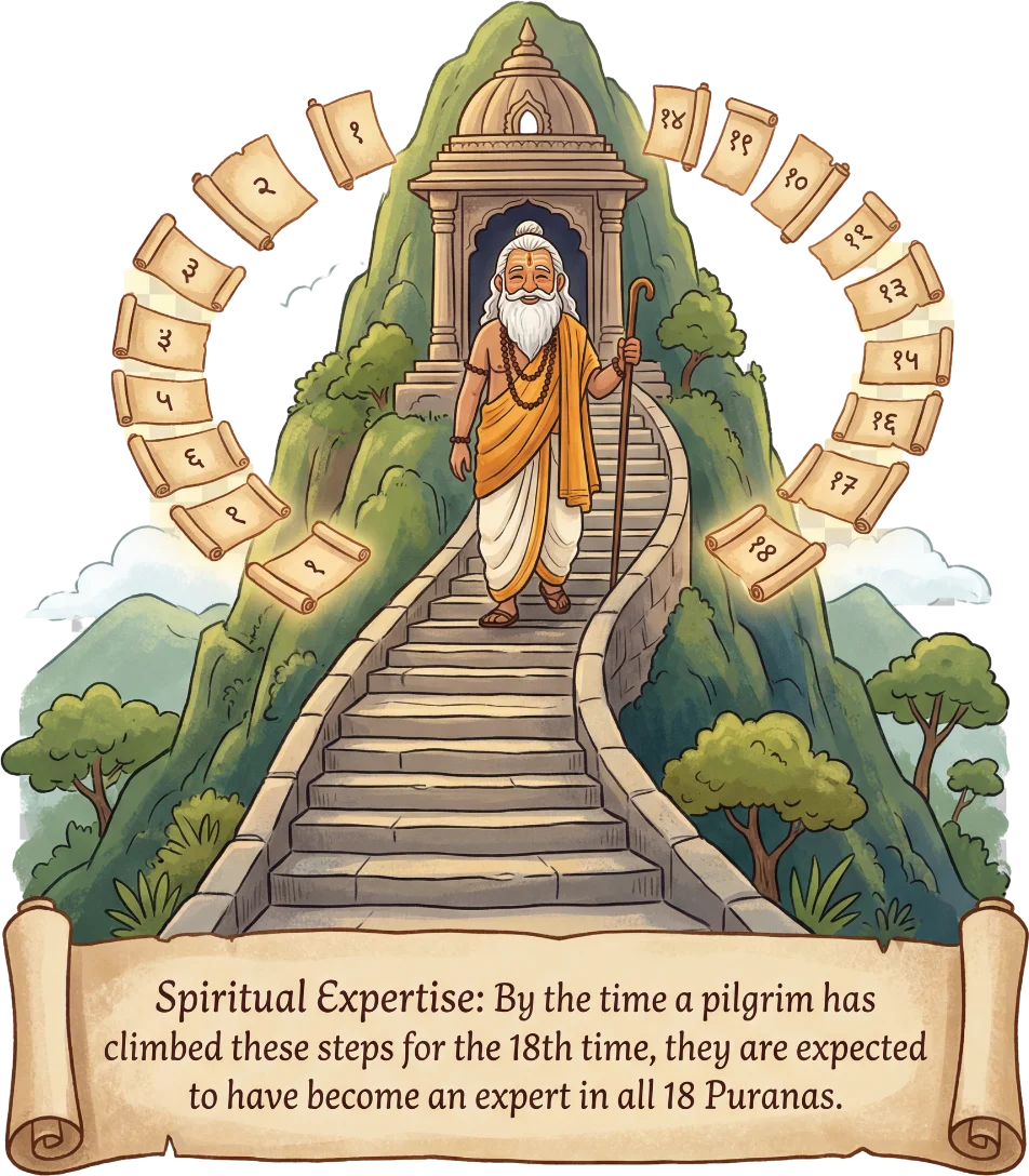 Spiritual expertise through 18 pilgrimages